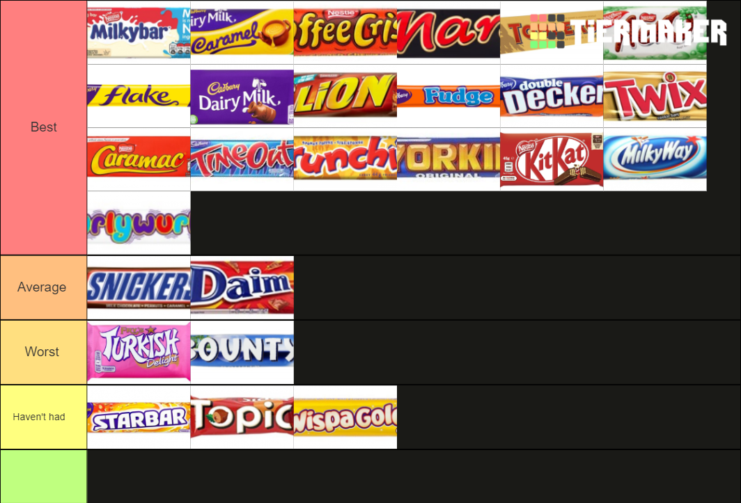 British Chocolate Bars Tier List (Community Rankings) - TierMaker