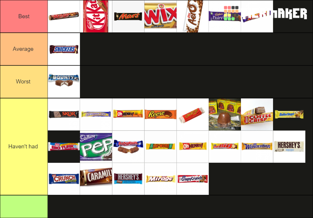 Canadian Chocolate Bars Tier List Community Rankings TierMaker