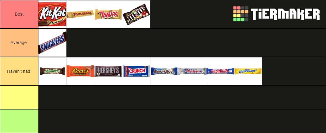 Tier List Candy Bars