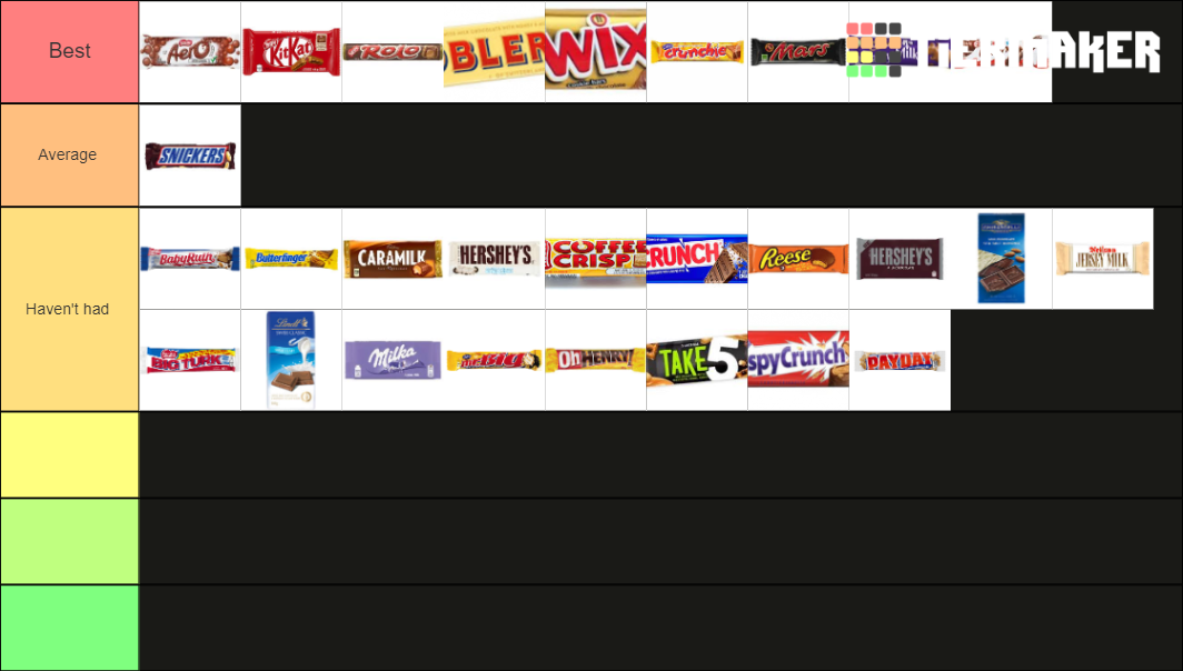 The Ultimate Chocolate Bar Tier List Community Rankin vrogue.co