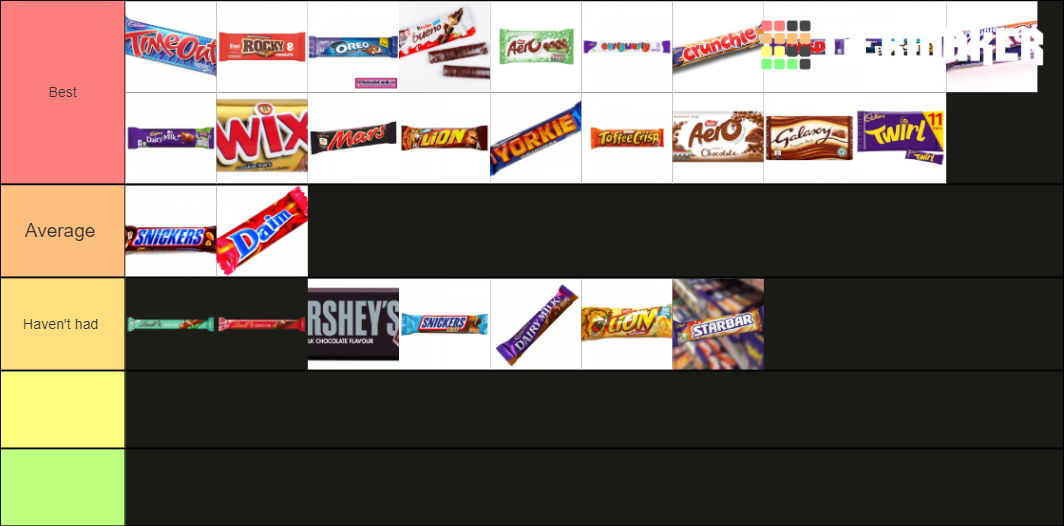 chocolate-bars-tier-list-community-rankings-tiermaker