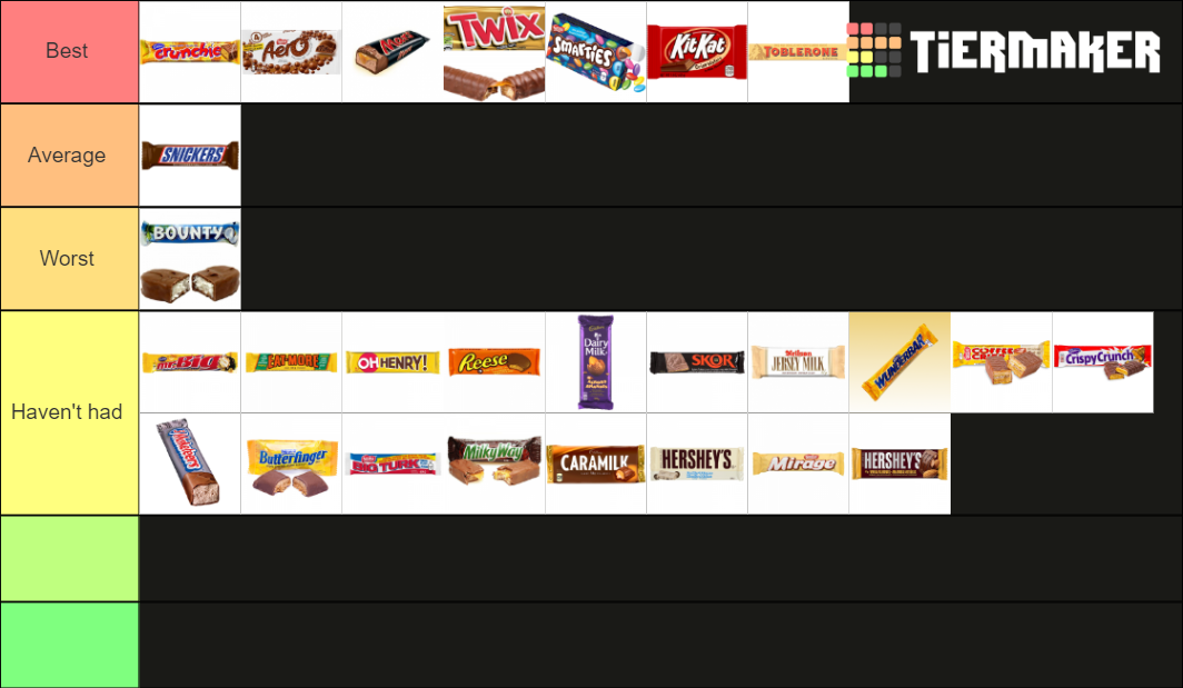 The Ultimate Chocolate Bar Tier List (community Rankings) - Tiermaker