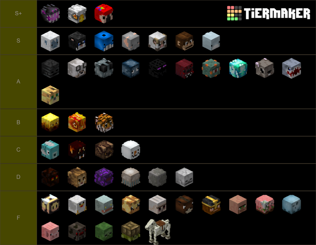 Hypixel SkyBlock Pets (as of 9.6.2023) Tier List (Community Rankings ...