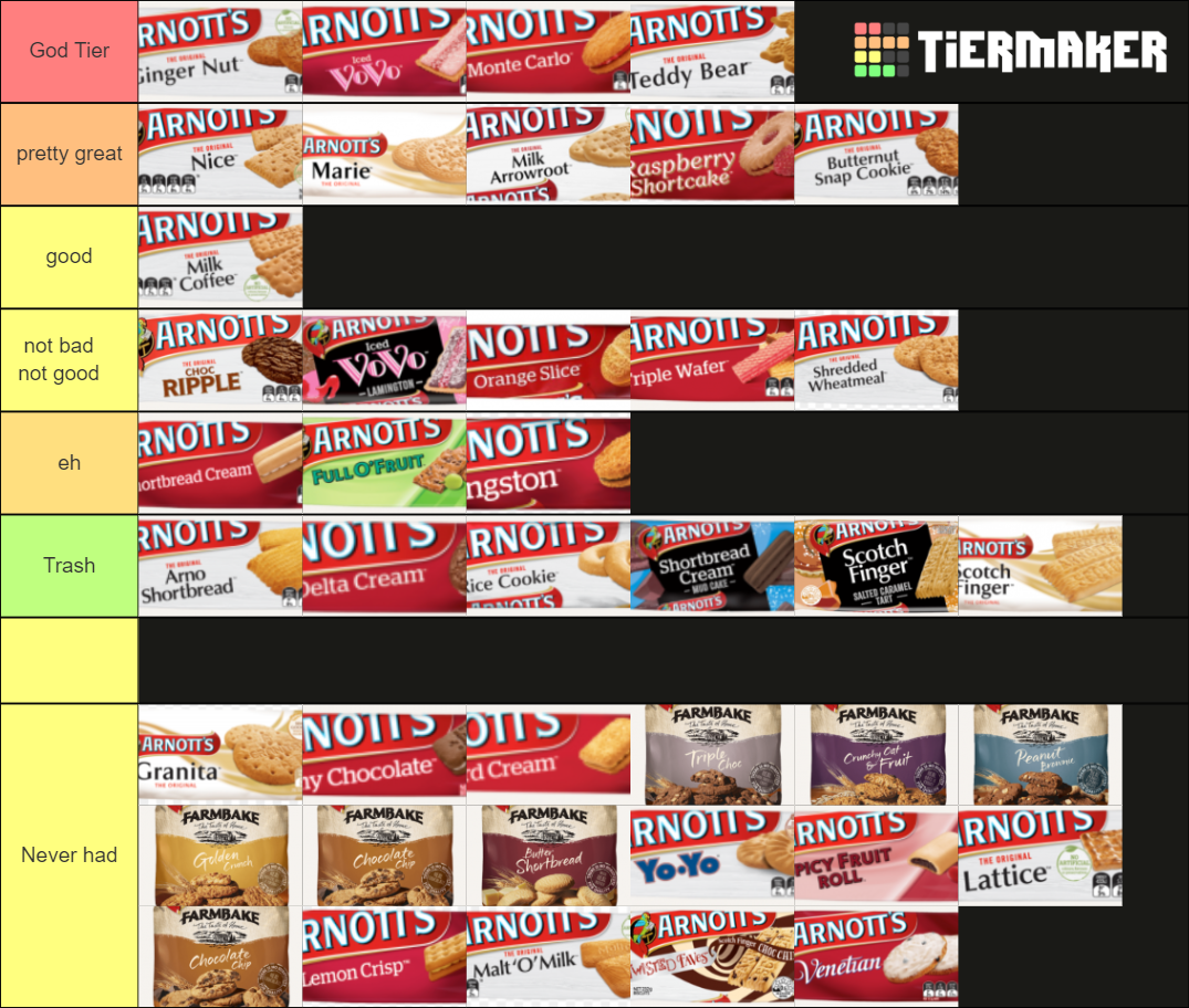 Arnotts Biscuits Tier List Rankings) TierMaker