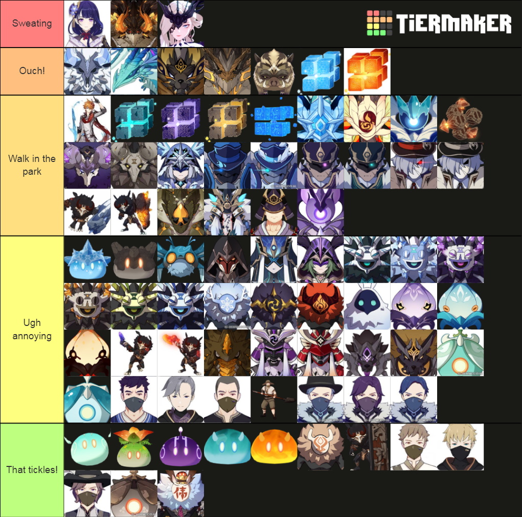 Updated Enemy Ganshin (patch 2.3) Tier List (community Rankings 