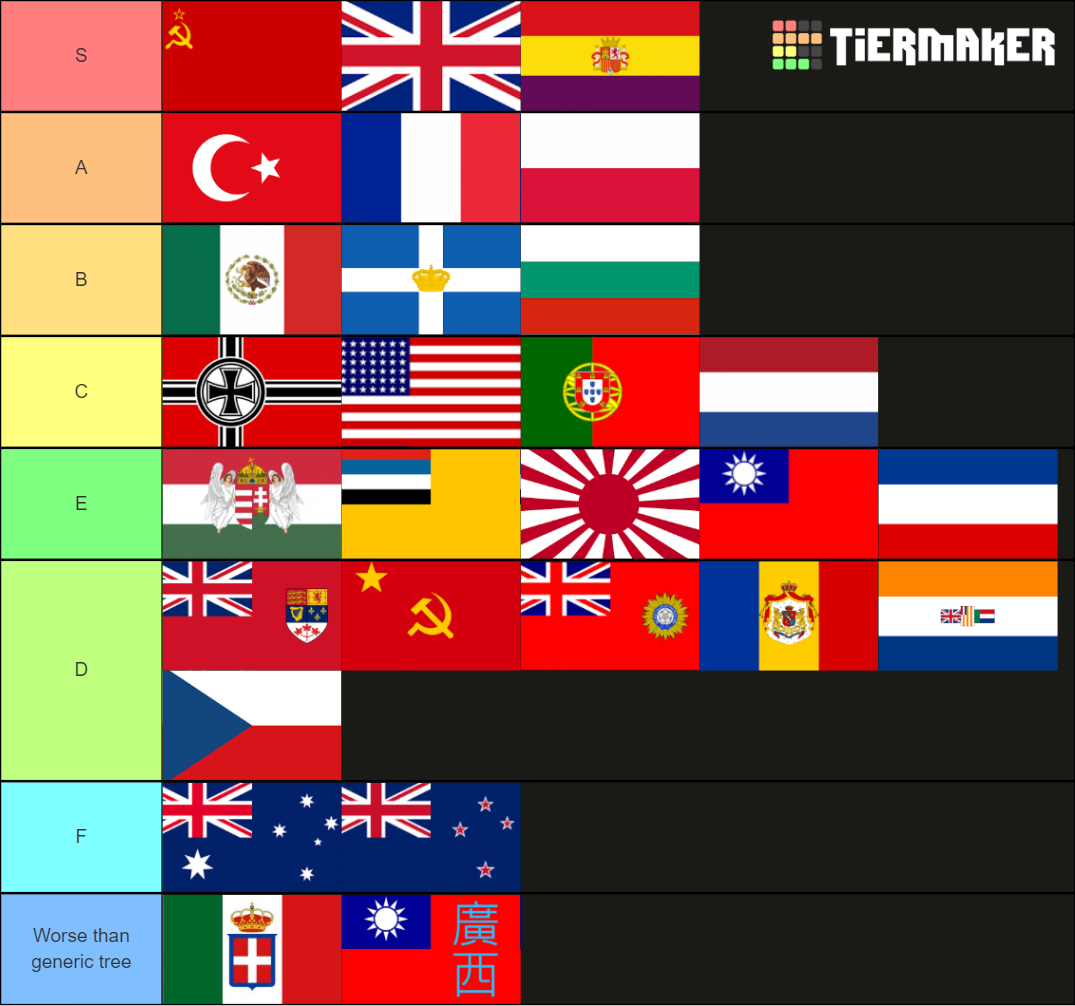 Hoi4 Focus Trees Tier List Community Rankings Tiermaker