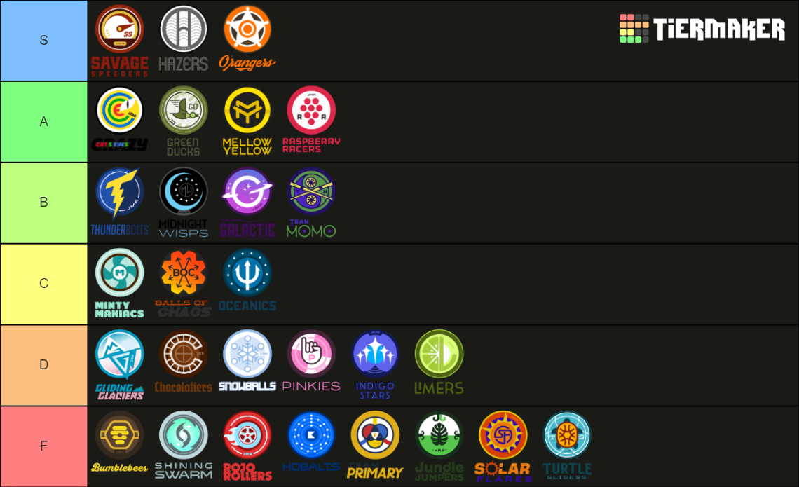 JMR Marble League Teams Tier List Rankings) TierMaker