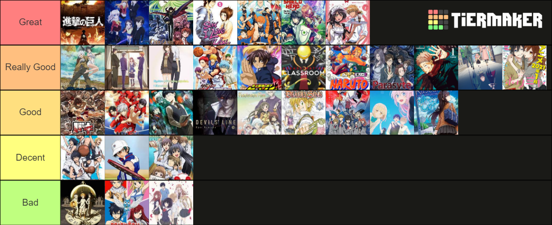 Animes Ive Seen Tier List Community Rankings Tiermaker 