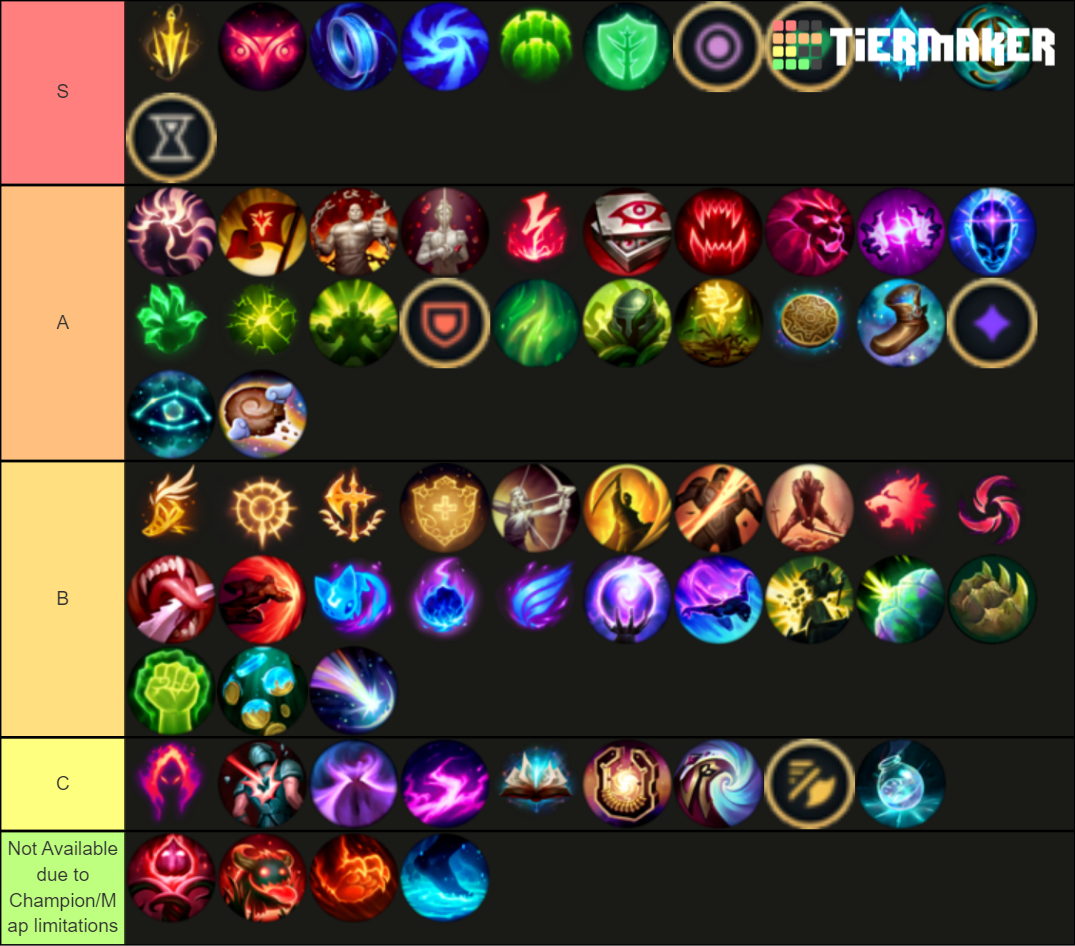 League of Legends Runes Tier List (Community Rankings) - TierMaker