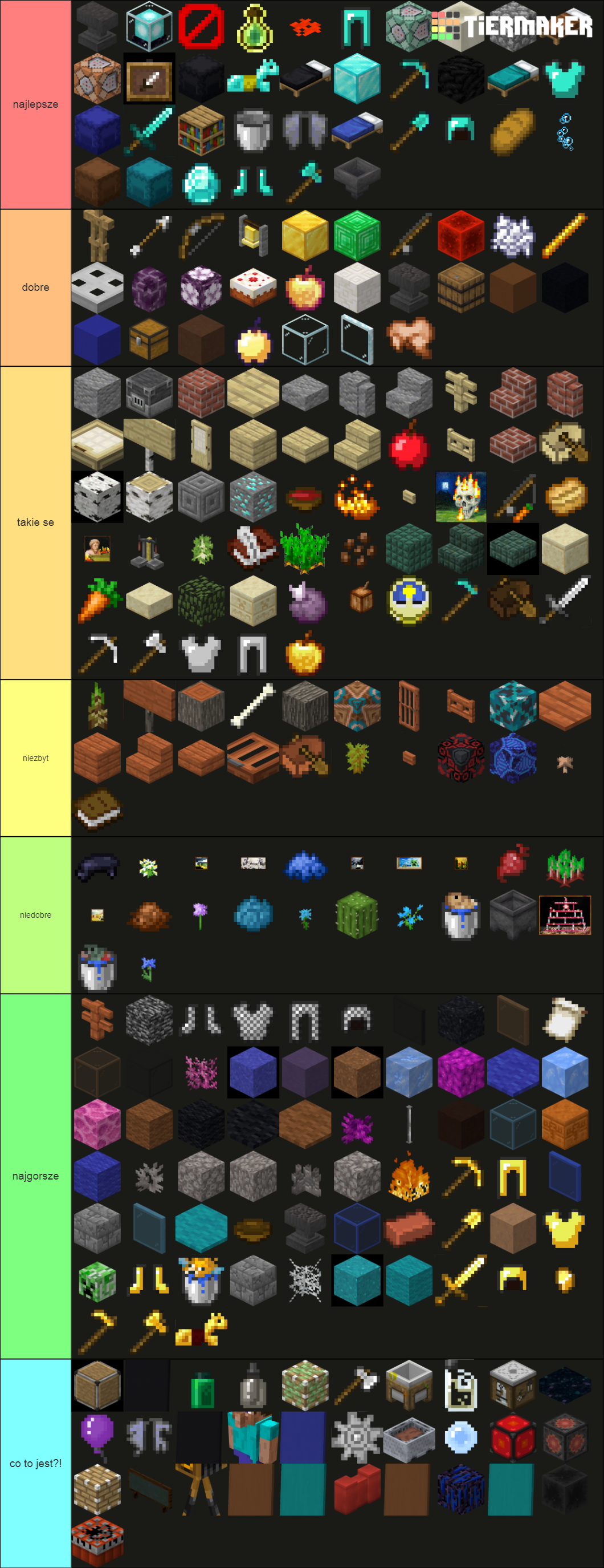 The Definitive Minecraft Item List (AI) Tier List Rankings