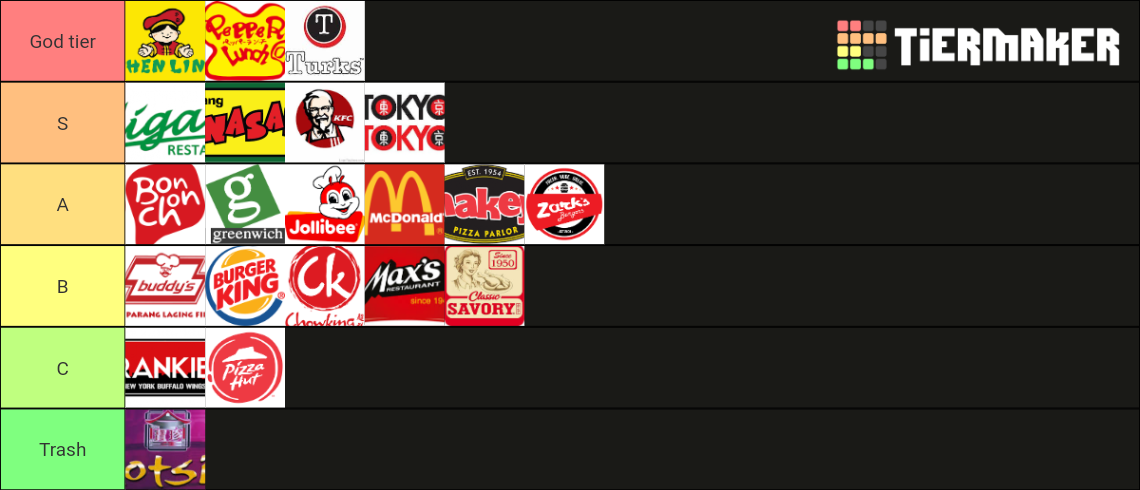 Fast food restaurants in the Philippines Tier List (Community Rankings ...