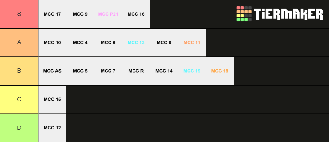 MCC rating 1-19 Tier List (Community Rankings) - TierMaker