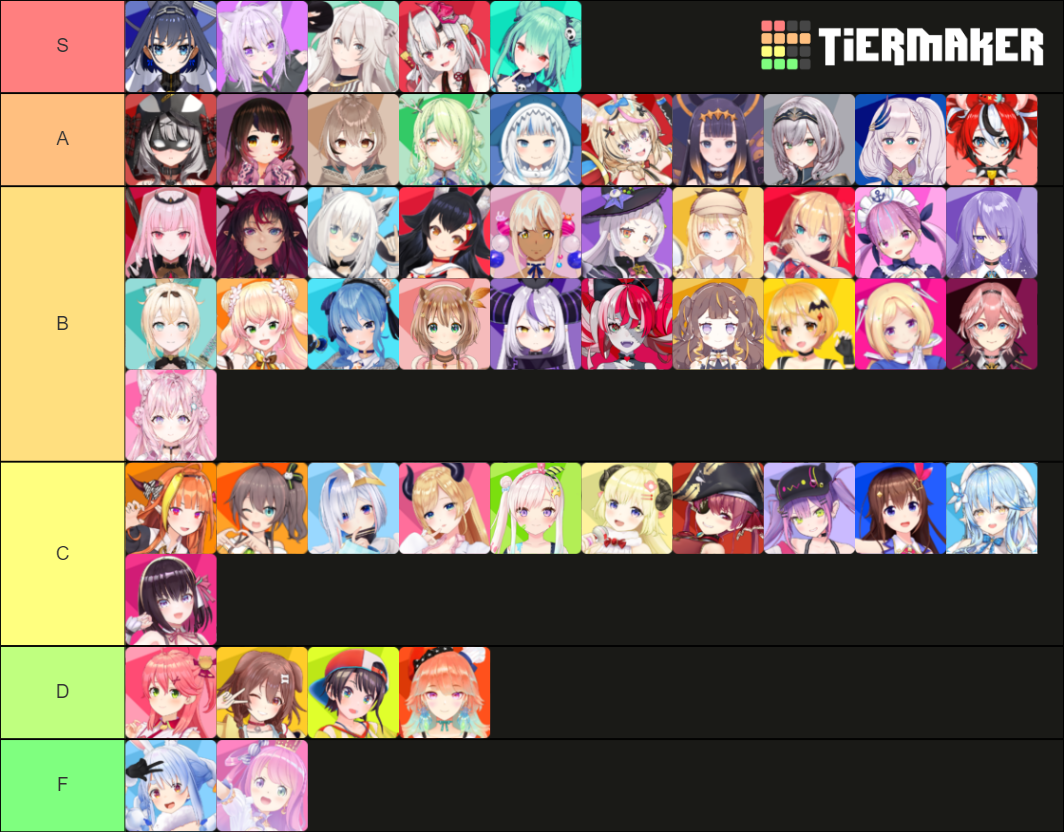 Hololive Voices Tier List (Community Rankings) - TierMaker