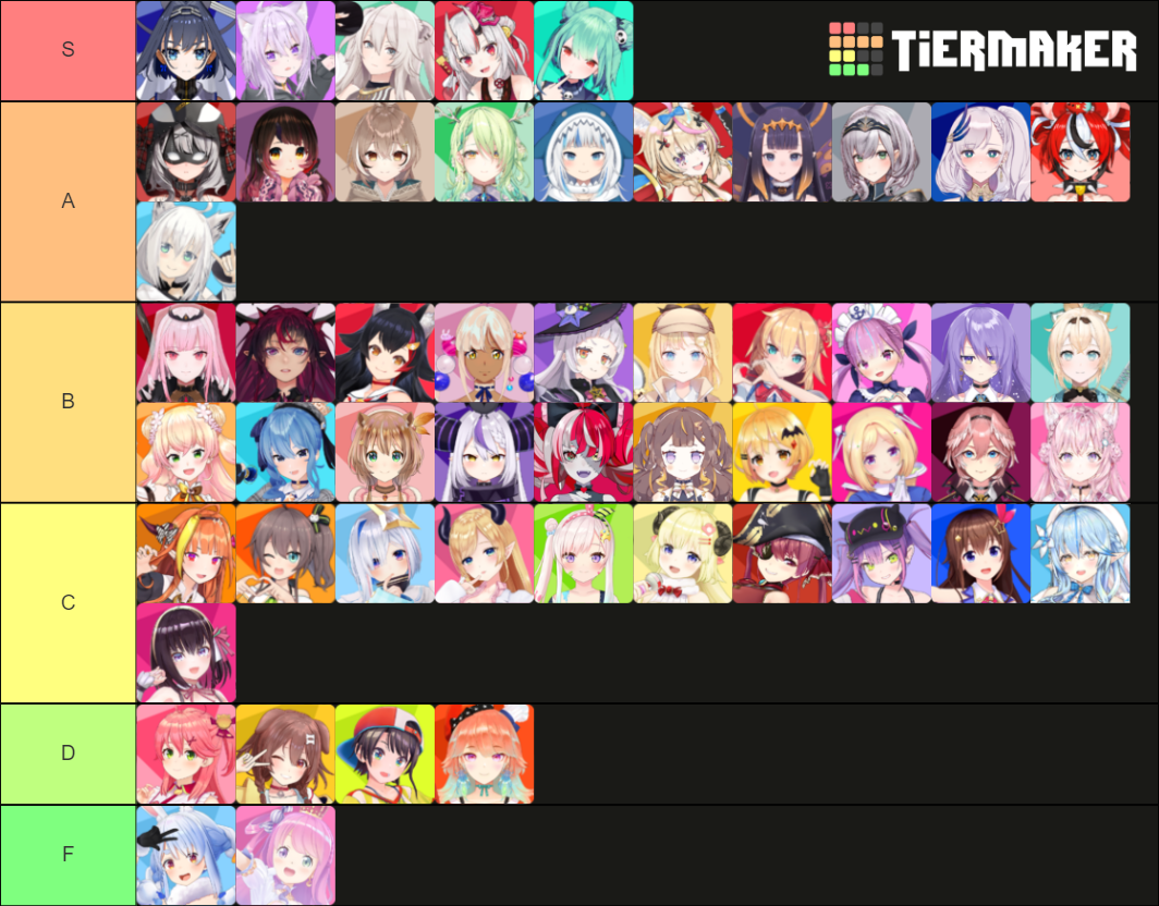 Hololive Voices Tier List (Community Rankings) - TierMaker