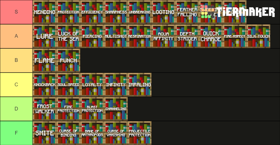 Minecraft Enchantment Chart