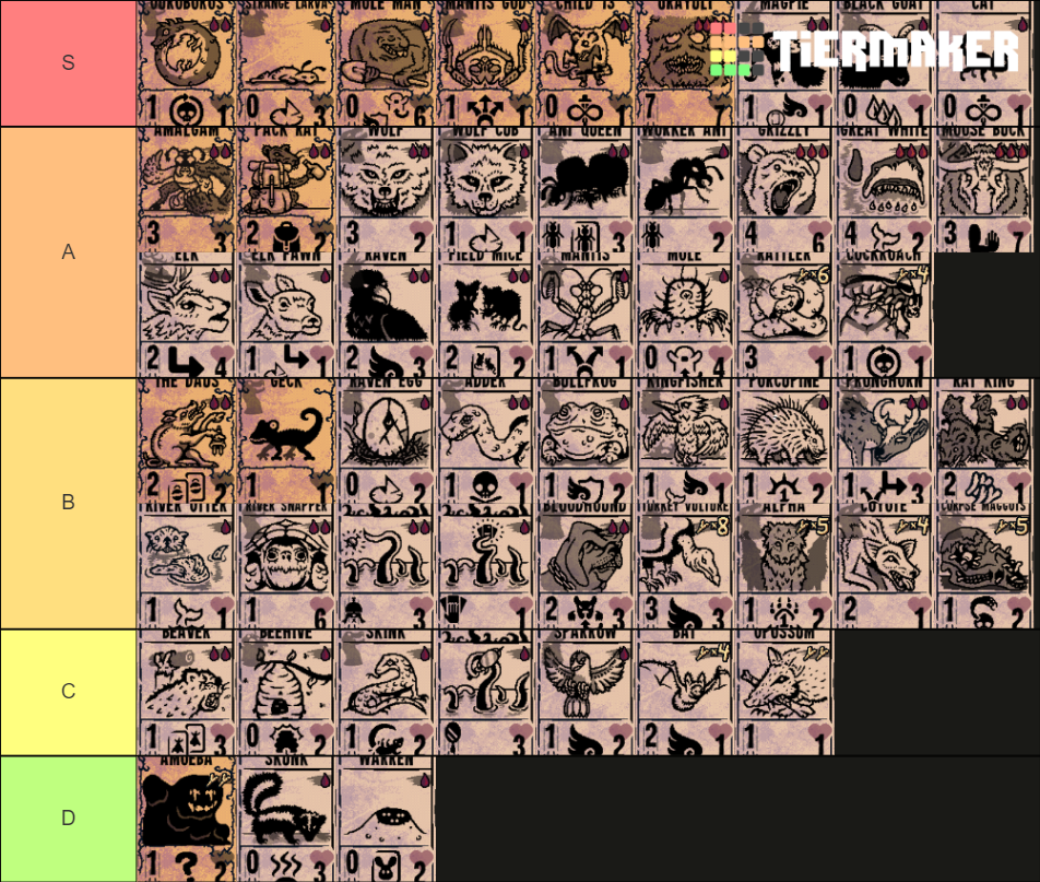 Inscryption All Part 1 Cards Tier List Community Rankings TierMaker Inscryption All Part 1 Cards Tier List Community Rankings TierMaker
