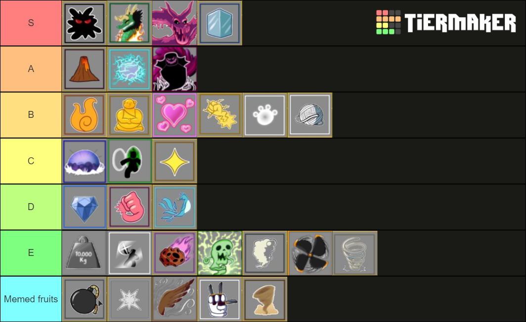 Blox Fruits Rank Das Frutas Tier List Community Rankings Tiermaker My Xxx Hot Girl