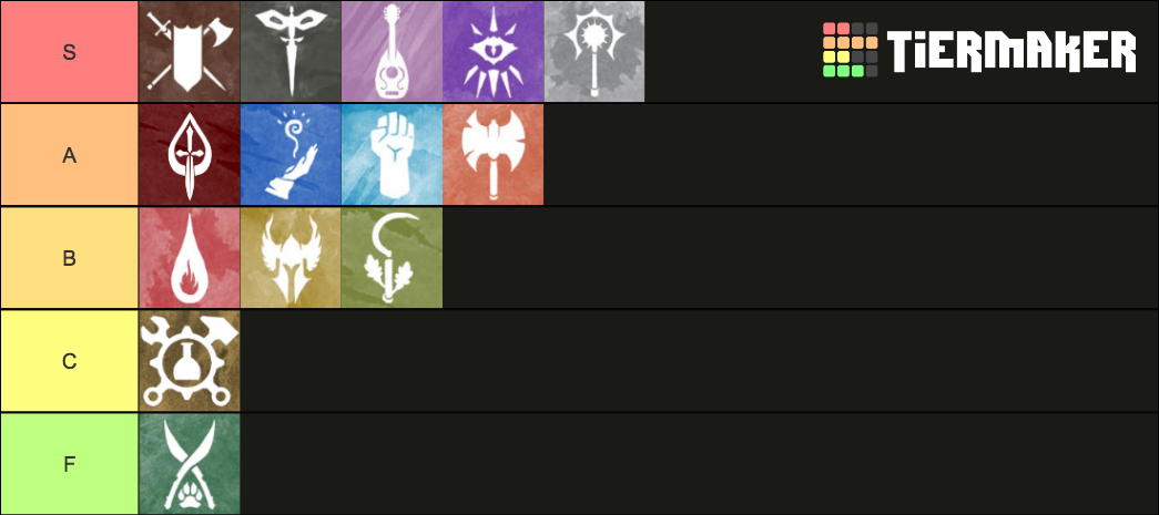 Dungeons and Dragons Class (Tier 1) Tier List (Community Rankings ...