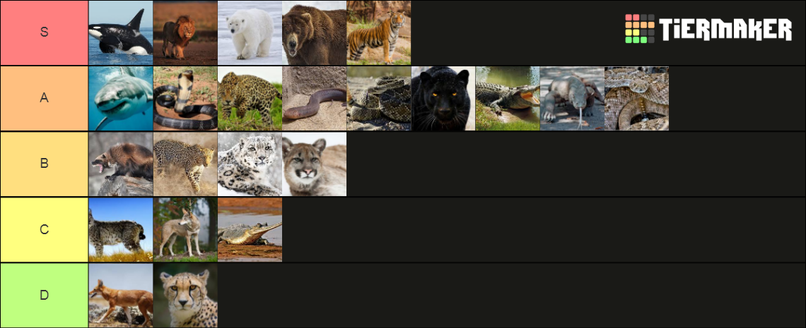 Apex Predators Tier List (Community Rankings) - TierMaker