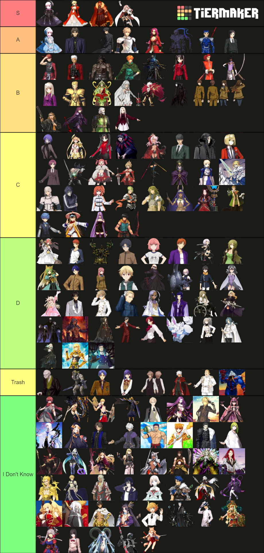 Fate Anime Only Servantmaster Ranking Tier List Community Rankings 8507