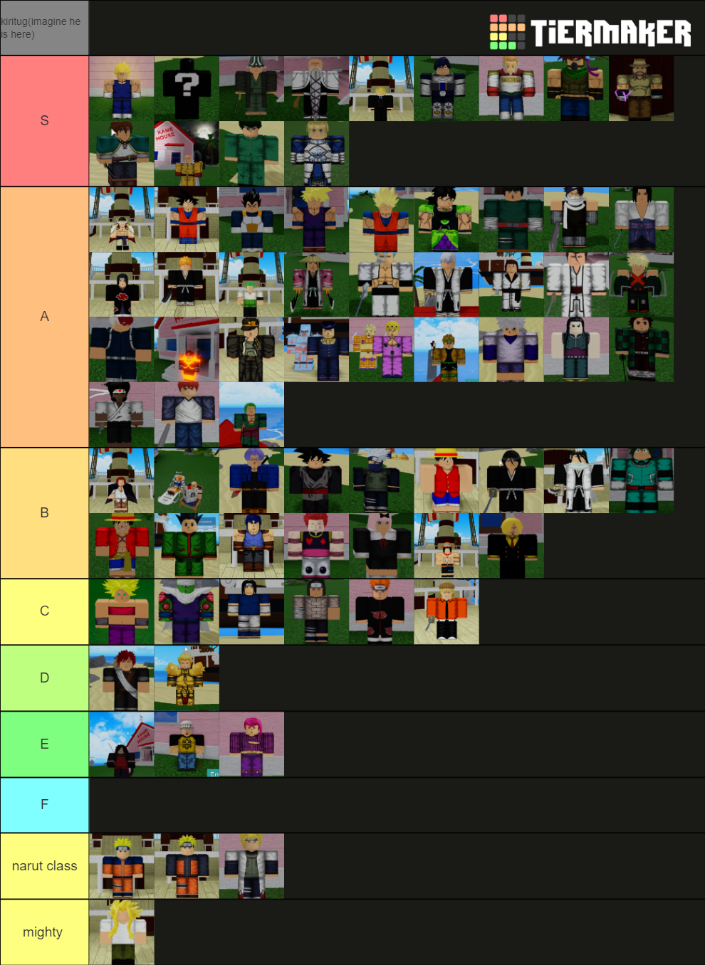 ABA Character Tier List (Community Rankings) - TierMaker