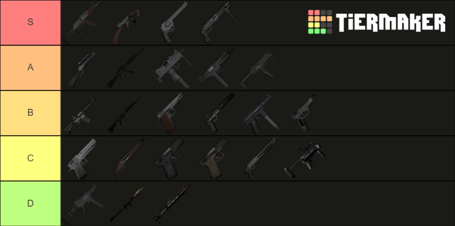 Criminality:guns  Roblox Tier List (community Rankings) - Tiermaker