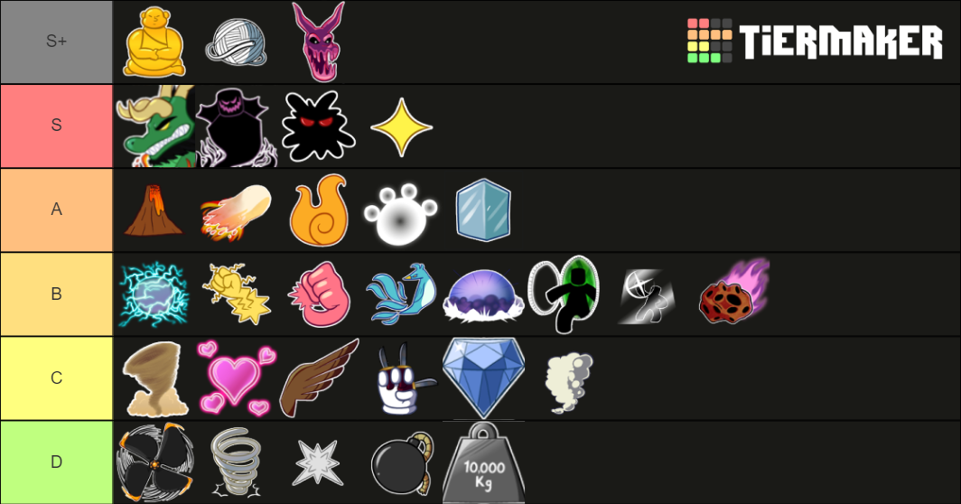 Devil Fruit from Blox Fruit Tier List (Community Rankings) - TierMaker