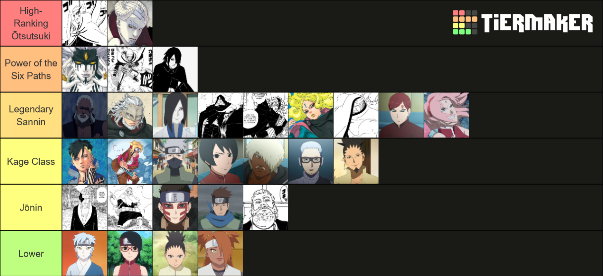 Boruto Characters Tier List (Community Rankings) - TierMaker