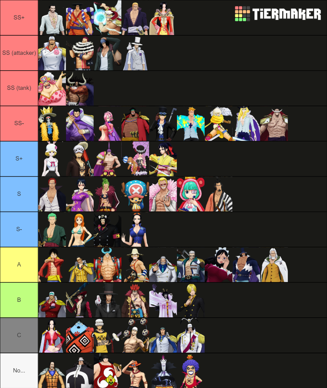 One Piece Burning Will SSR Tier List Rankings) TierMaker