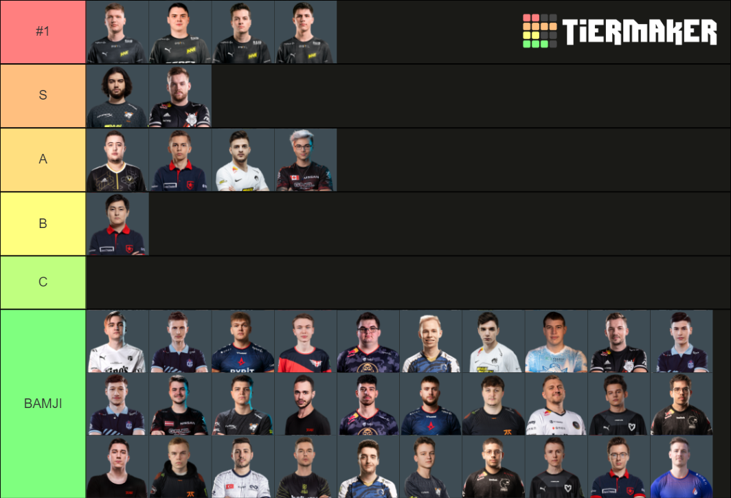 CSGO HLTV Top 20 Players of 2021 Tier List Rankings) TierMaker