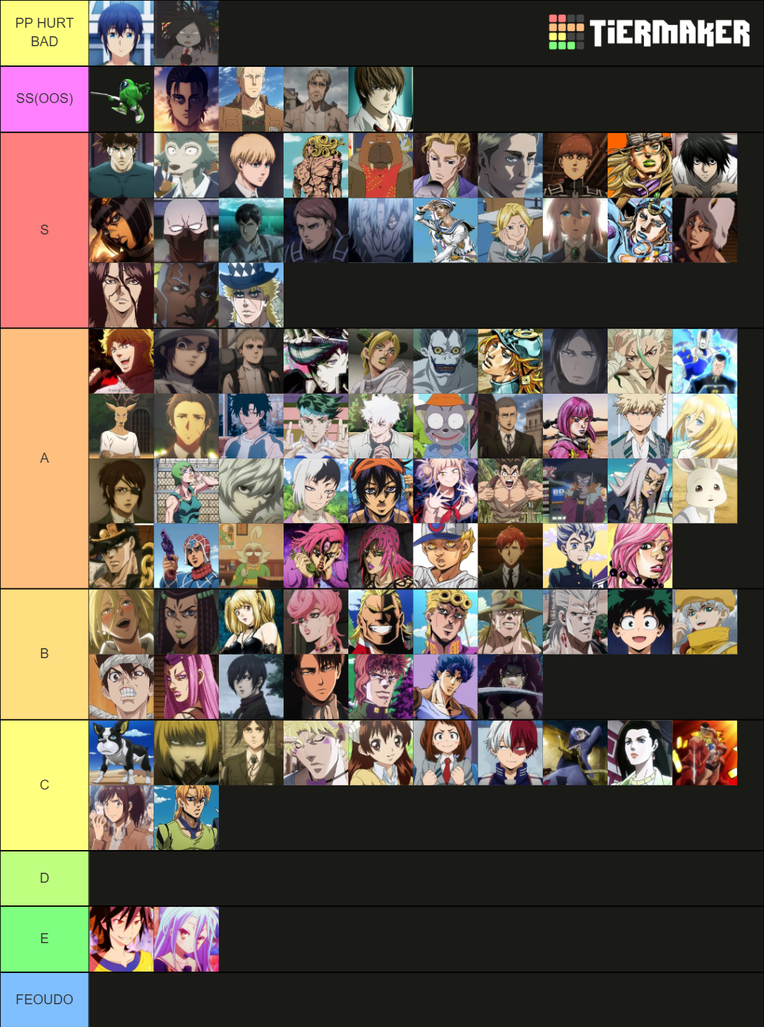 Anime Characters Tierlist Tier List (community Rankings) - Tiermaker