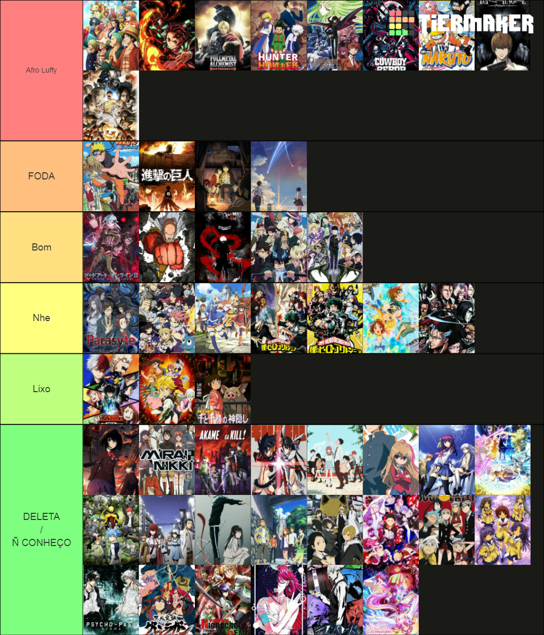 50 ANIMES MAIS POPULARES DO MyAnimeList Tier List Rankings