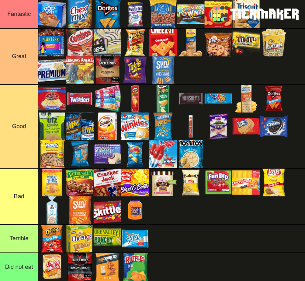 junk-food-tier-list-community-rankings-tiermaker