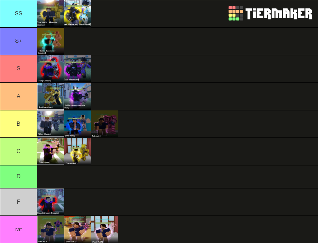 Crusaders Heaven Stand Tier List Community Rankings TierMaker