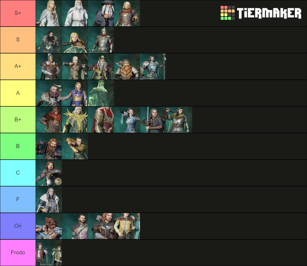 LOTR Rise to War Good Commanders Tier List Rankings
