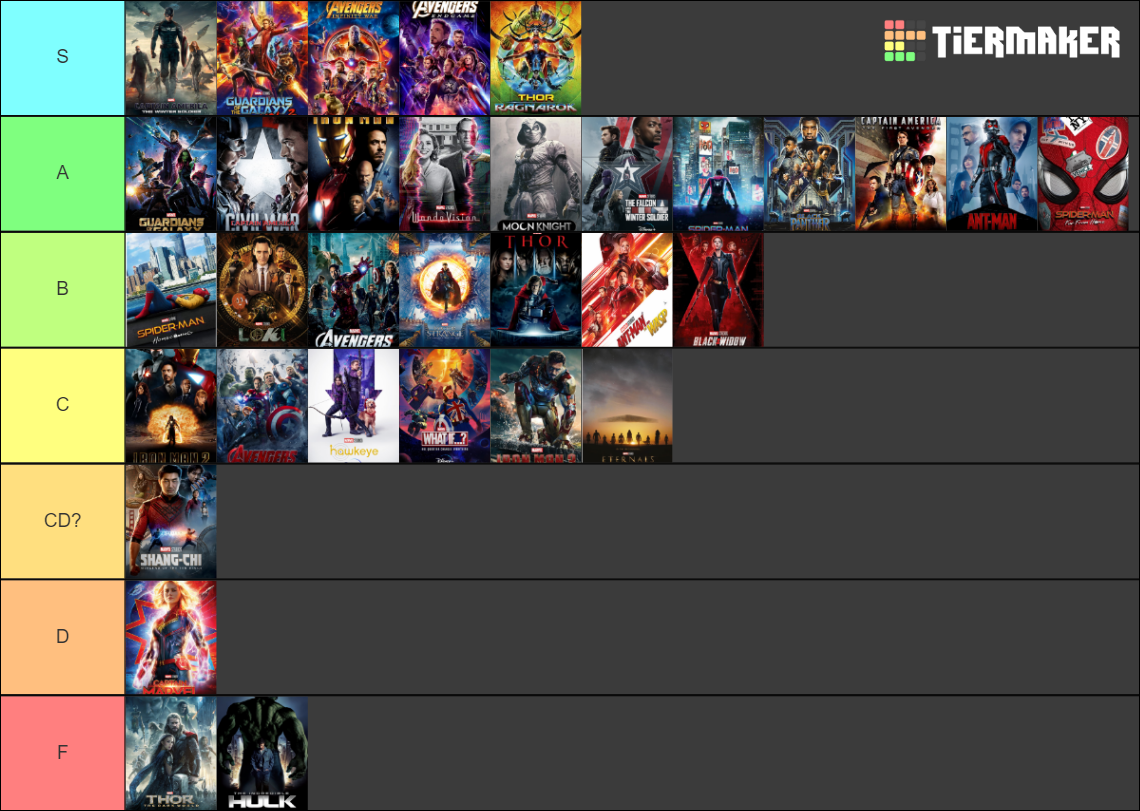 The Marvel Cinematic Universe Tier List (Community Rankings) - TierMaker