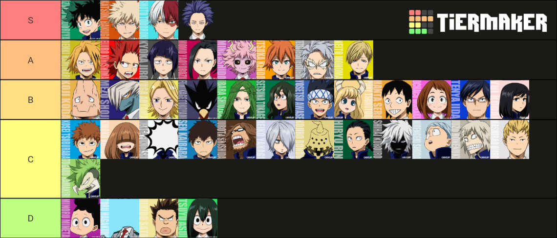 Boku No Hero Academia Class 1-A & 1-B (&Shinso) Tier List (Community ...