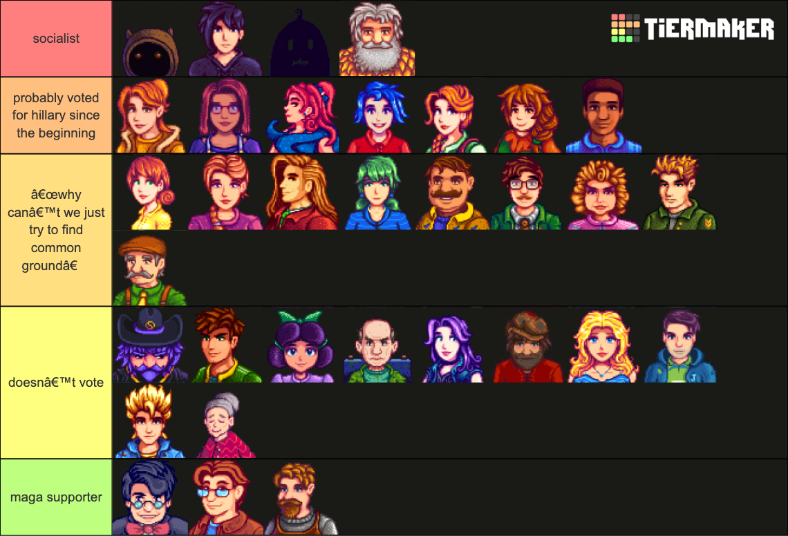 Political Alignment of Stardew Valley Villagers Tier List (Community ...