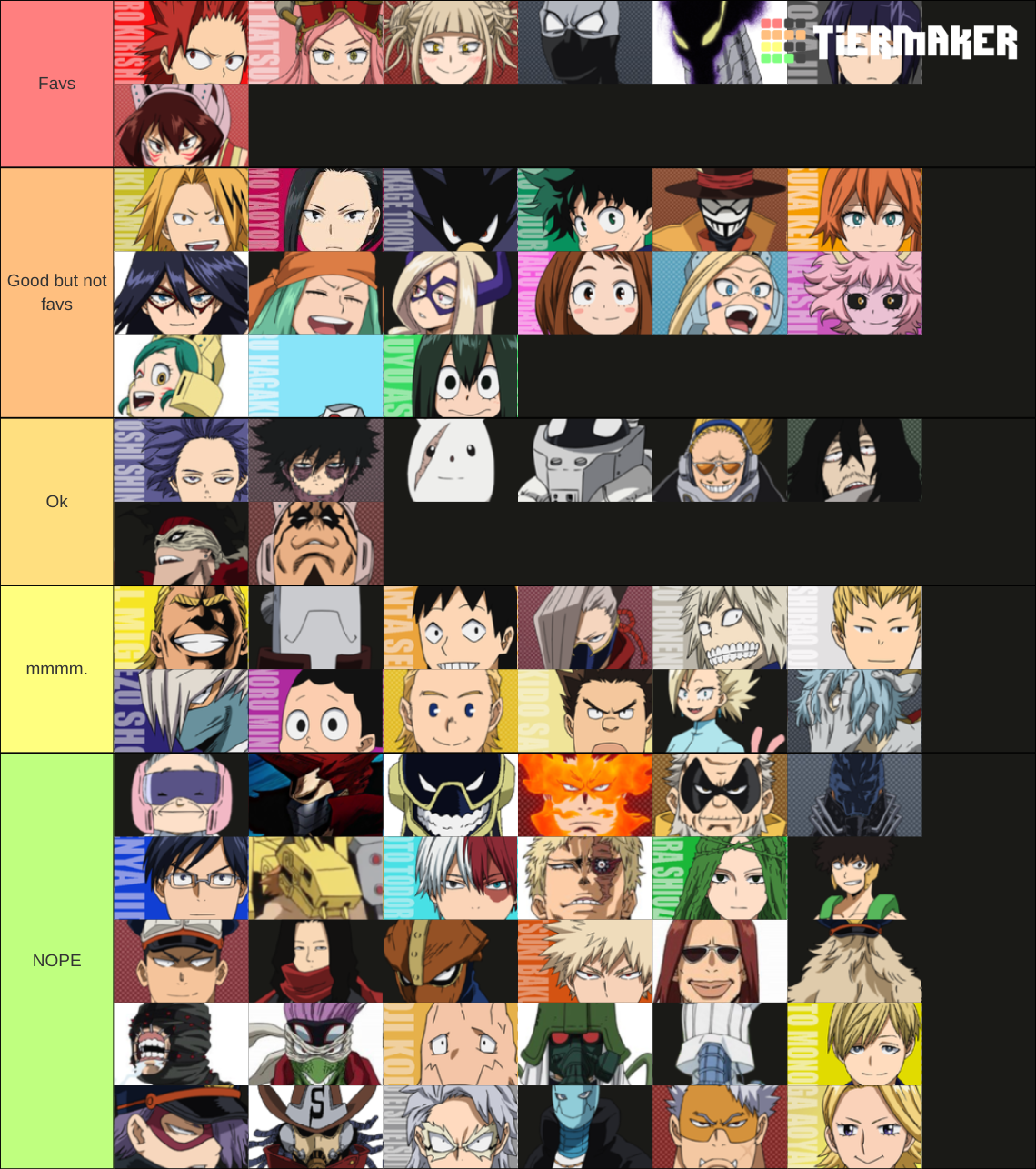 My Hero Academia Tier List (community Rankings) - Tiermaker