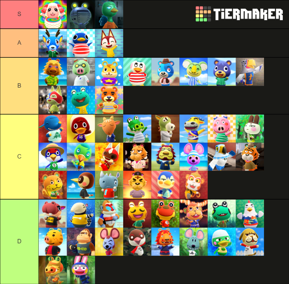 Animal Crossing New Horizons: Jock Villagers (2.0 Update) Tier List ...