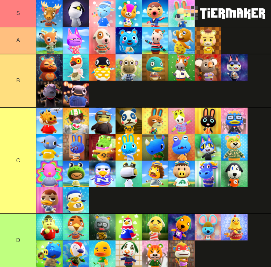 Animal Crossing New Horizons: Lazy Villagers (2.0 Update) Tier List ...