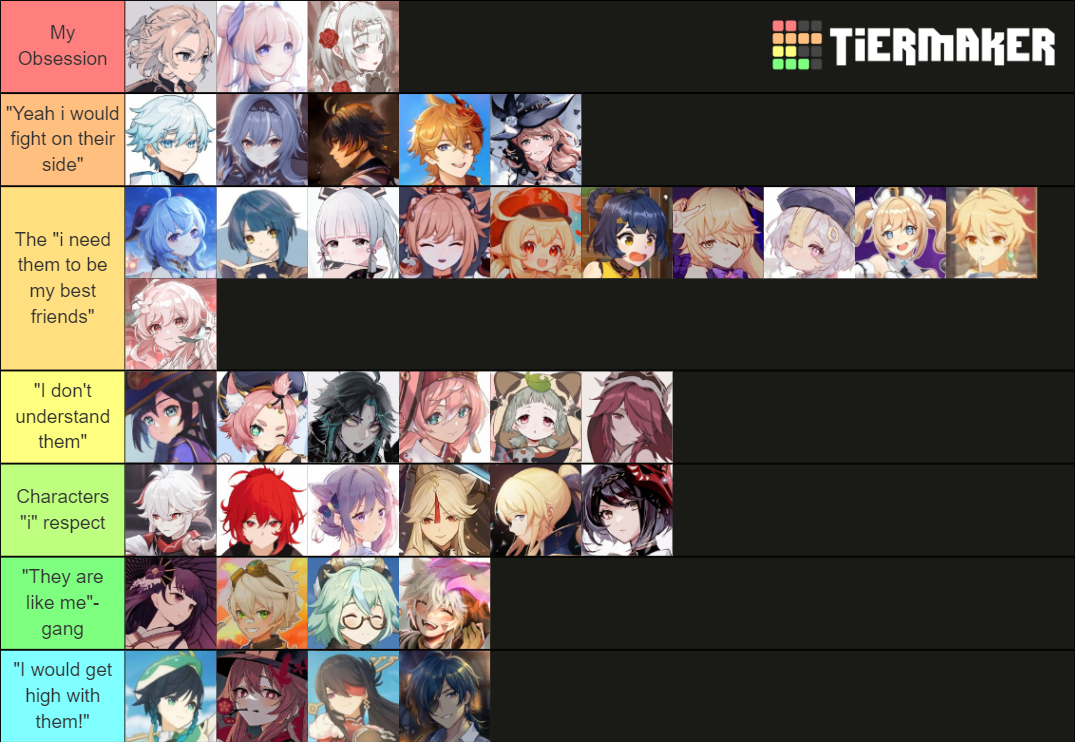 Genshin Character Tier List Tier List Community Rankings Tiermaker