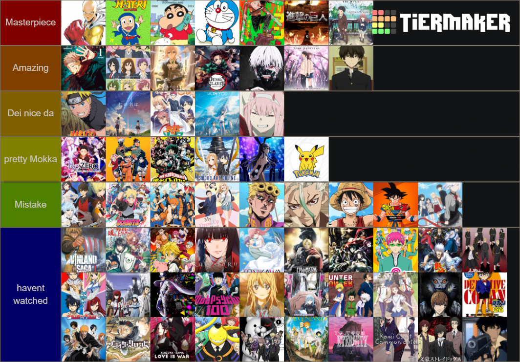 anime-manga-tier-list-hosted-by-meter-man-tier-list-community-rankings-tiermaker