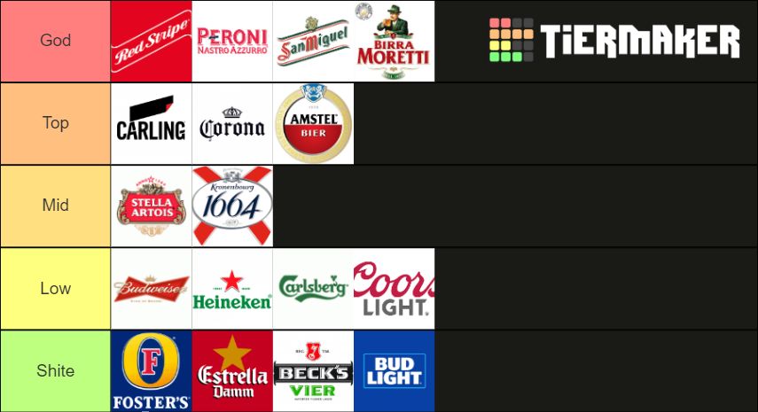 UK Beer Tier List Community Rankings TierMaker uk-beer-tier-list-community-rankings-tiermaker
