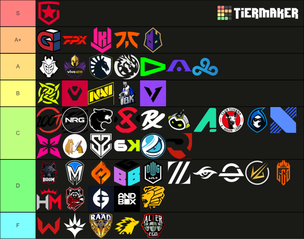 Top 10 Vlr Gg March 2022 Tier List Community Rankings Tiermaker