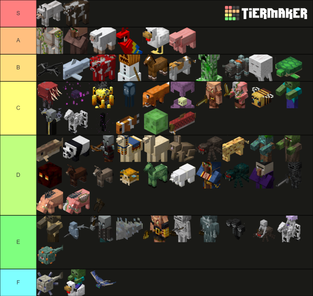 Every Minecraft mob (Updated Nether Update) Tier List (Community ...