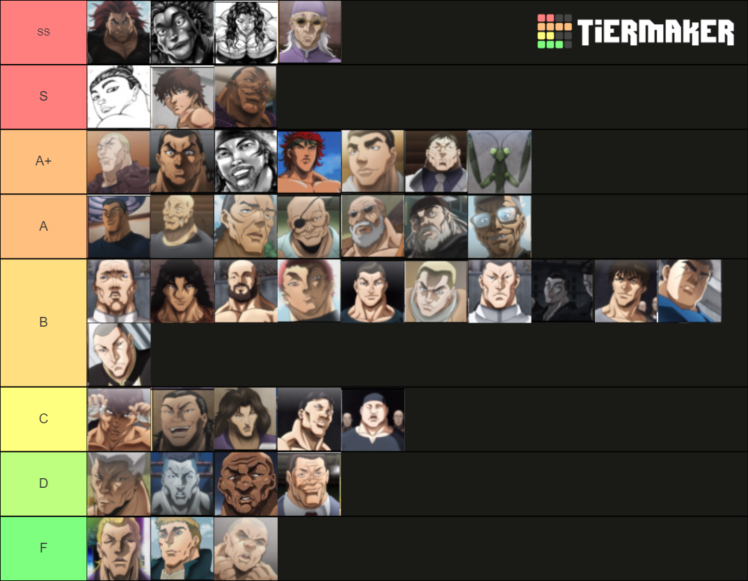 baki-franchise-ranking-tier-list-community-rankings-tiermaker