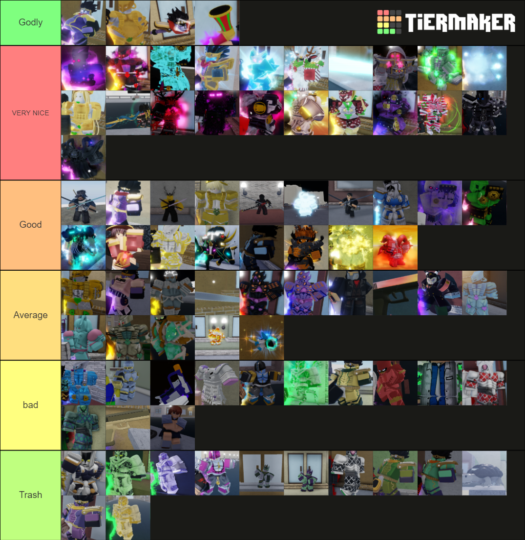 Yba skins Tier List (Community Rankings) - TierMaker