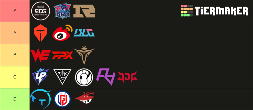 2022 LPL Spring Tier List (Community Rankings) - TierMaker