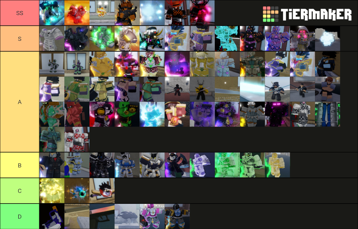 Yba Skin Value Tier List (Community Rankings) - TierMaker